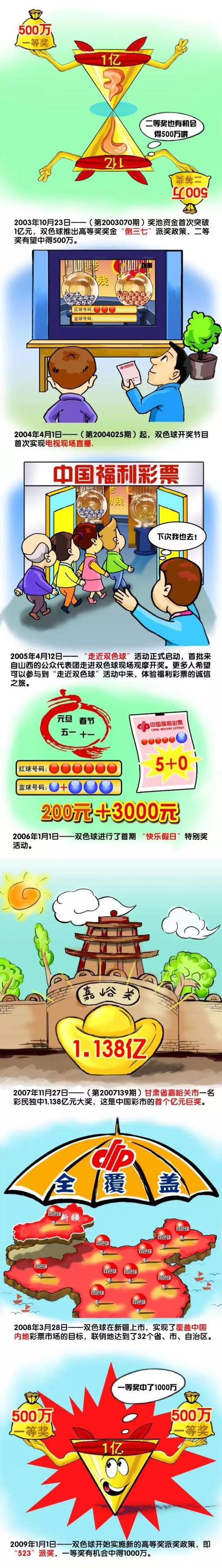 当教练要我去做一些不同的事情时，整个球队都会用不同的方法来做出适应。